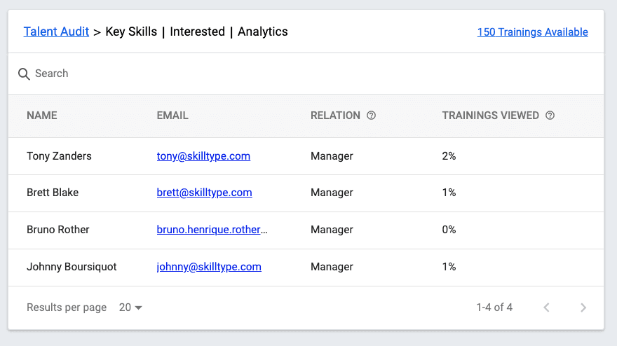 Talent audit of the University at Buffalo 